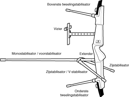 stabil